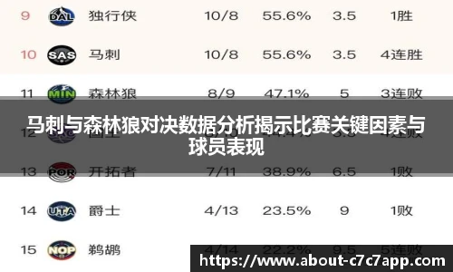 马刺与森林狼对决数据分析揭示比赛关键因素与球员表现